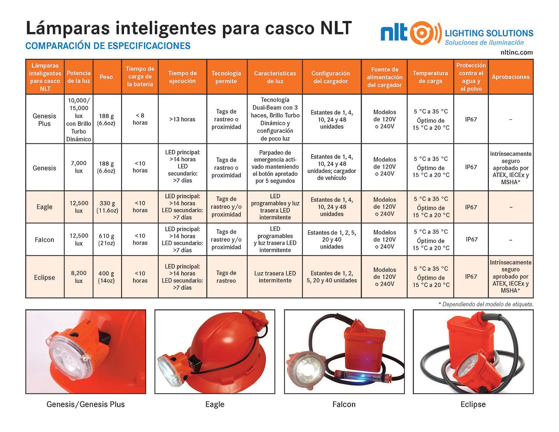 Importaciones y Equipos Mineros SA de CV