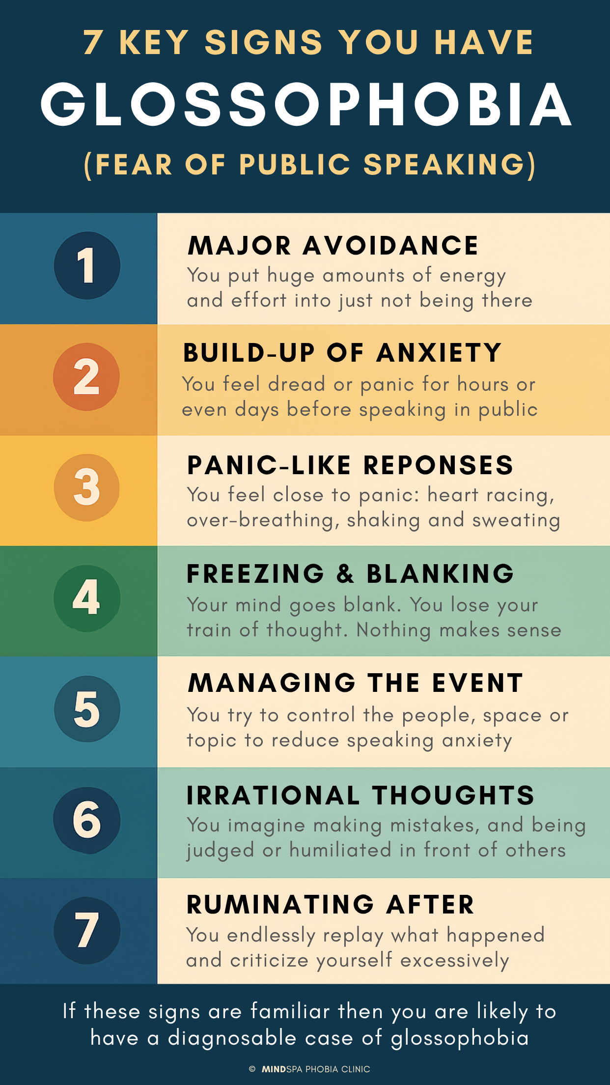 An infographic detailing the 7 key signs of glossophobia, or public speaking fear and anxiety.