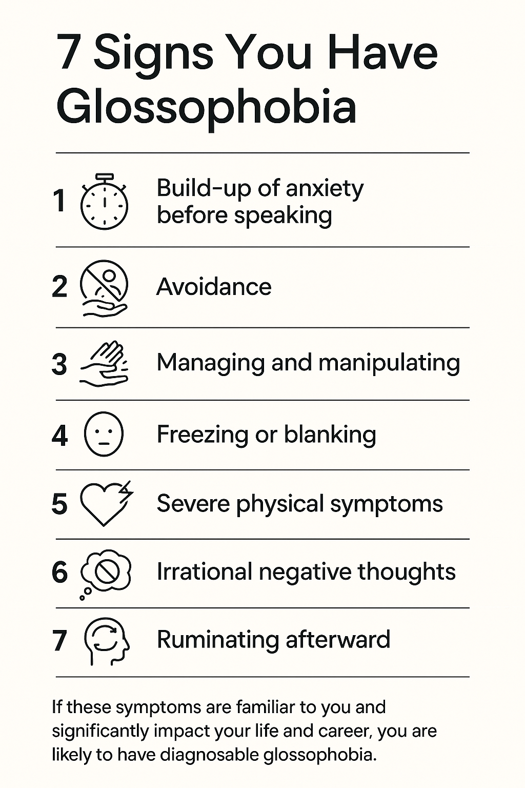 An infographic detailing the 7 key signs of glossophobia, or public speaking fear and anxiety.