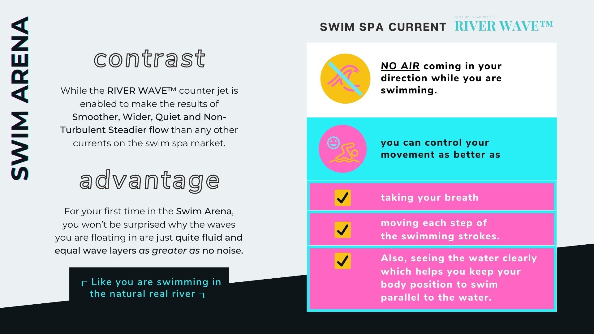 SWIM ARENA, RIVER WAVE COUNTER CURRENT, Q&G HOT TUB AND SWIM SPA