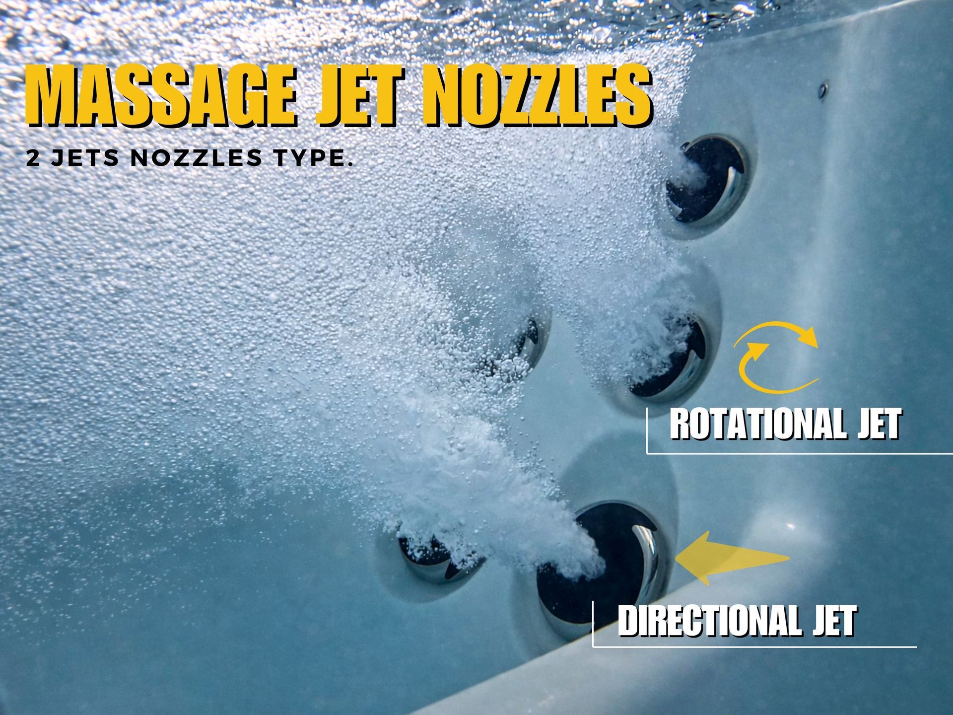 Infographic showing two types of hot tub massage jet nozzles: rotational jet for circular hydrotherapy action and directional jet for adjustable targeted massage, designed for high-pressure spa systems in luxury home and resort installations in Thailand.