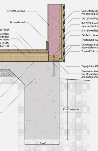 A drawing of a basement with a concrete foundation