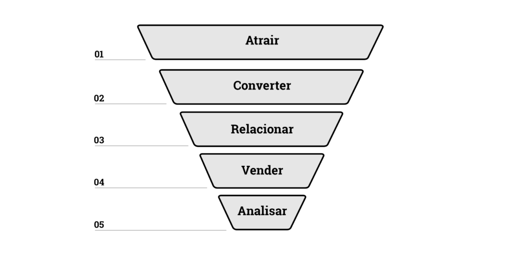 Marketing Digital: Domine Estratégias, Aumente Vendas e Alcance o