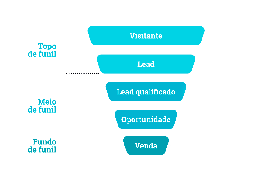 O que é Inbound Marketing?