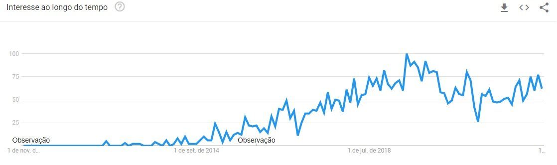 Growth Hacking Trends