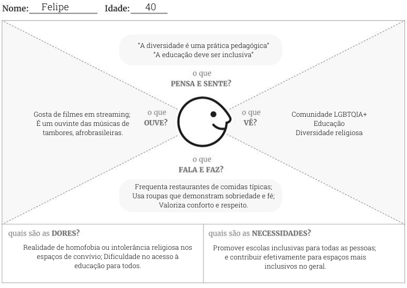 Mapa De Empatia, Como Usá-lo A Favor Da Empresa?