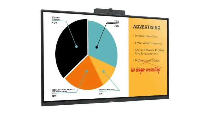 Interactive screen displaying pie chart and text about advertising; camera mounted at the top.