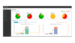 Dashboard with charts, graphs, and pie charts displaying data visualizations, with a dark sidebar menu.