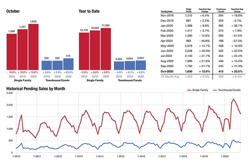 FastStats Monthly Indicators Report
