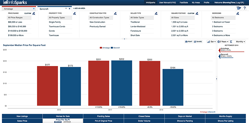 InfoSparks Shareable Insights