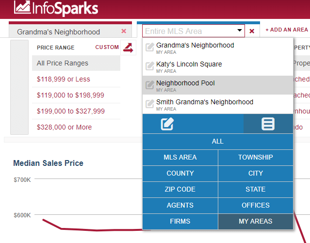 InfoSparks Street Level Indicator Report