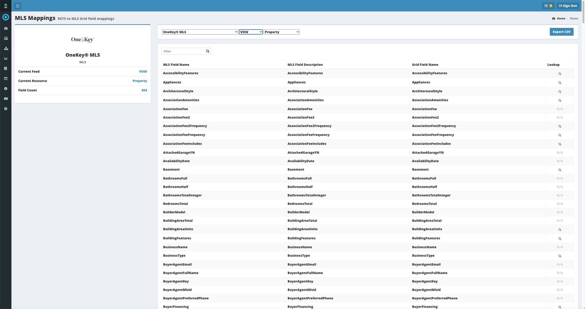 MLS Grid Data Field List