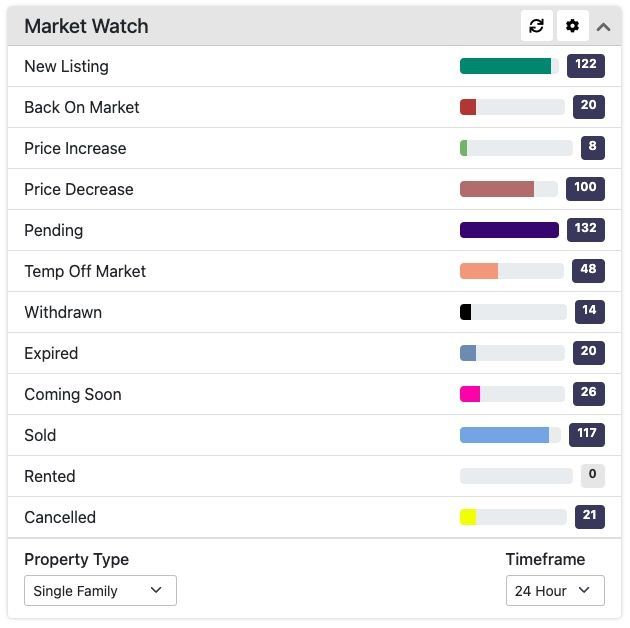 Matrix™ Market Watch Dashboard Module