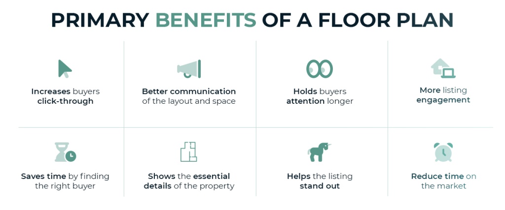 Primary Benefits of a Floor Plan