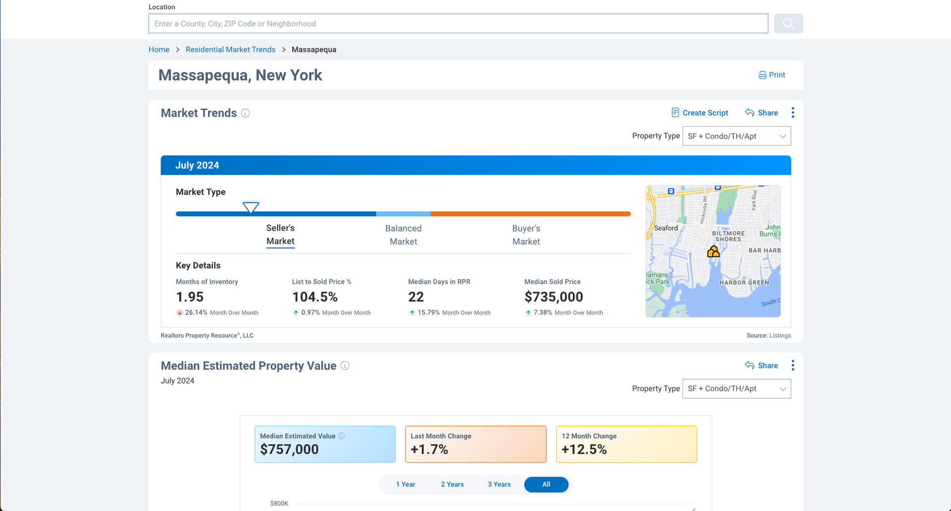 RPR® Market Trends Report