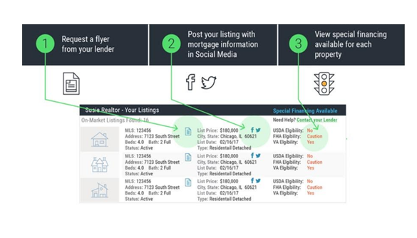 RatePlug Data In OneKey Property Listing