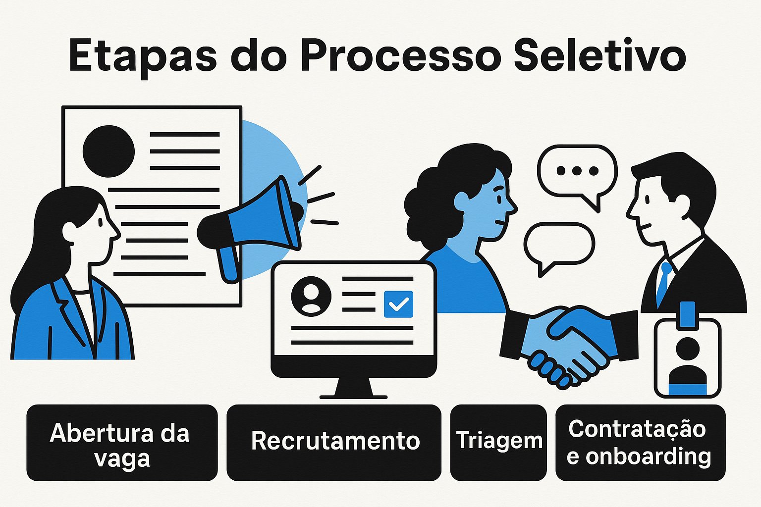 Etapas do processo seletivo