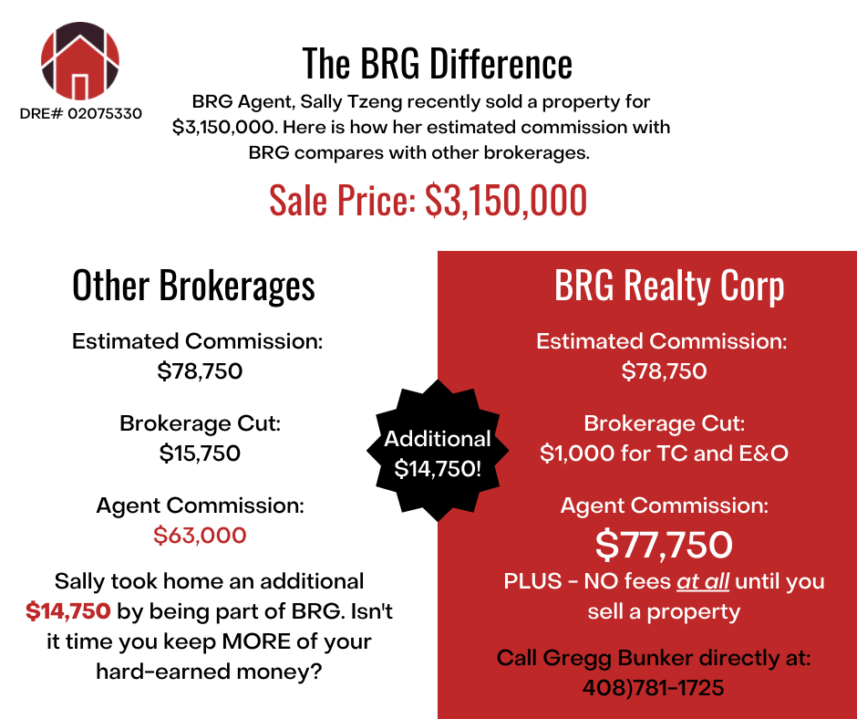 BRG Realty in Silicon Valley