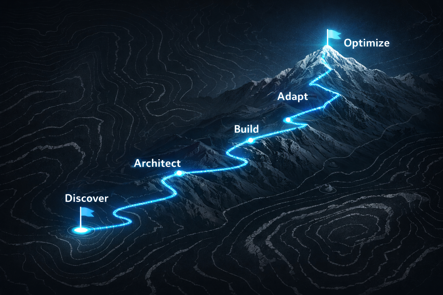 Momentum Consulting process showing a phased path from discovery to optimization over time.
