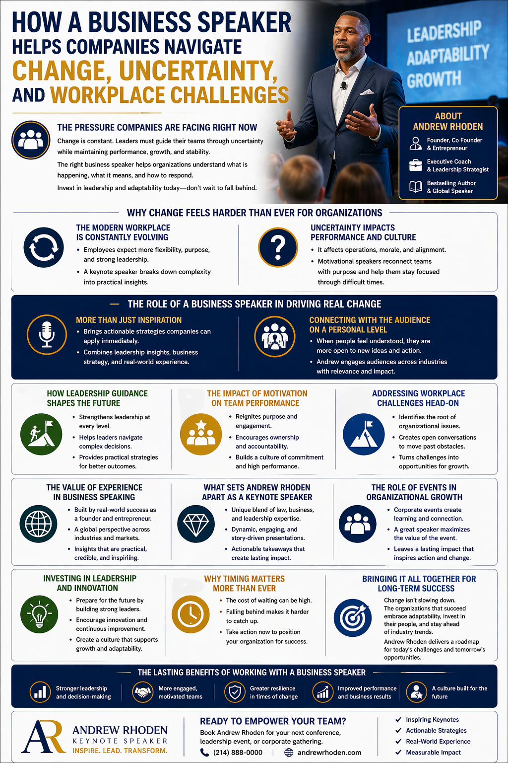 How a Business Speaker Helps Companies Navigate Change, Uncertainty, and Workplace Challenges.” It highlights how organizations face constant change and the role of a business speaker in providing leadership guidance, motivation, and practical strategies. Sections cover workplace evolution, the impact of uncertainty on performance and culture, and how speakers drive real change through actionable insights and audience connection. Additional sections focus on leadership development, team motivation, addressing workplace challenges, and the value of experience. The infographic also emphasizes the benefits of corporate events, investing in leadership and innovation, and taking timely action, featuring keynote speaker Andrew Rhoden and his expertise in helping organizations grow and adapt.