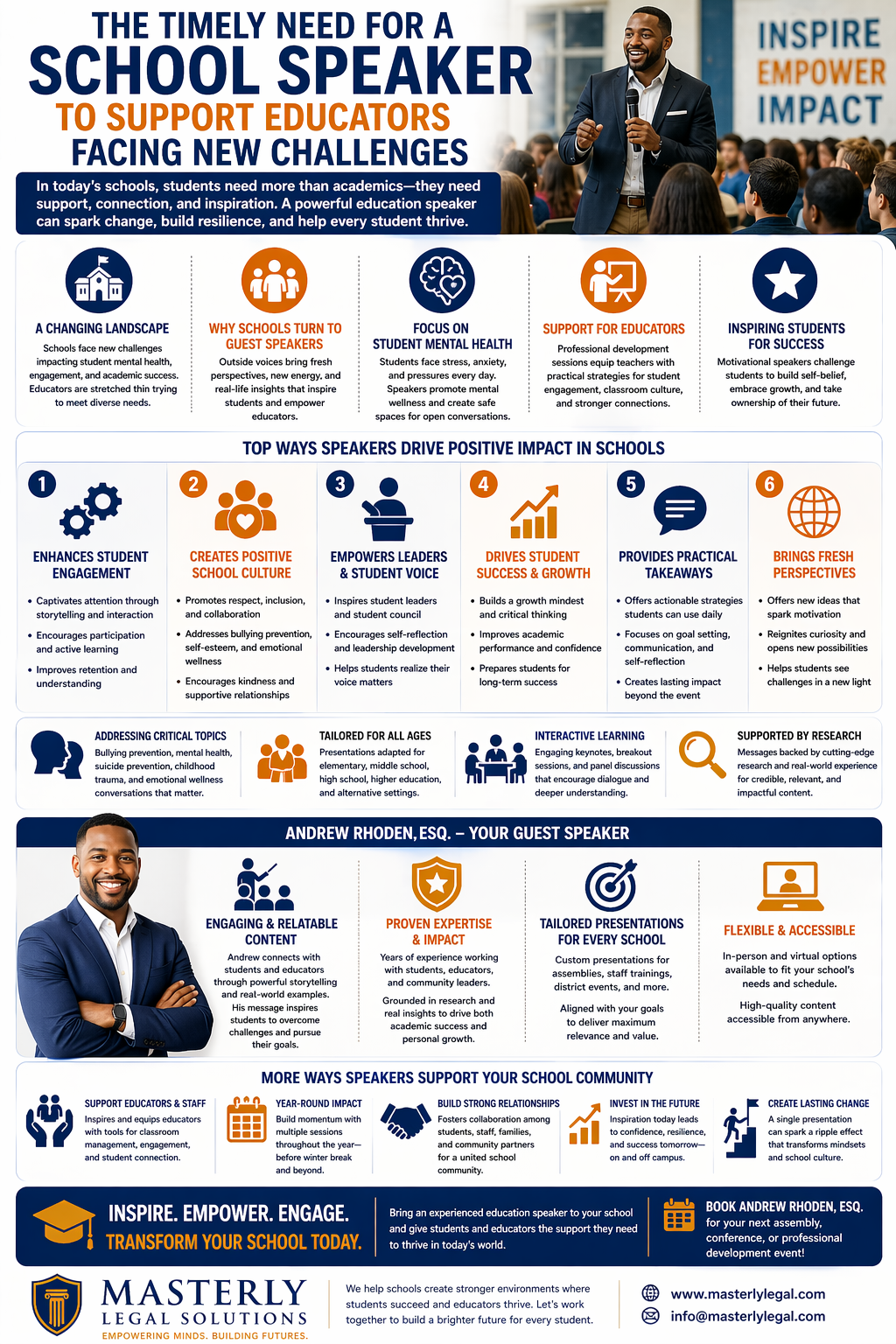 The Timely Need for a School Speaker to Support Educators Facing New Challenges.” The design highlights how guest speakers positively impact students and educators in modern schools. Top sections explain the changing educational landscape, why schools use guest speakers, the importance of student mental health, support for educators through professional development, and inspiring student success. A central section outlines key benefits such as enhancing student engagement, improving school culture, empowering student leaders, driving student growth, providing practical takeaways, and bringing fresh perspectives. Additional panels cover critical topics like bullying prevention and emotional wellness, tailored presentations for different age groups, interactive learning experiences, and research-backed messaging. A featured section introduces Andrew Rhoden, Esq. as a guest speaker, emphasizing engaging content, proven expertise, customized presentations, and flexible delivery options. The infographic concludes with benefits for school communities and a call to action encouraging schools to inspire, empower, and engage students through impactful speaking events.