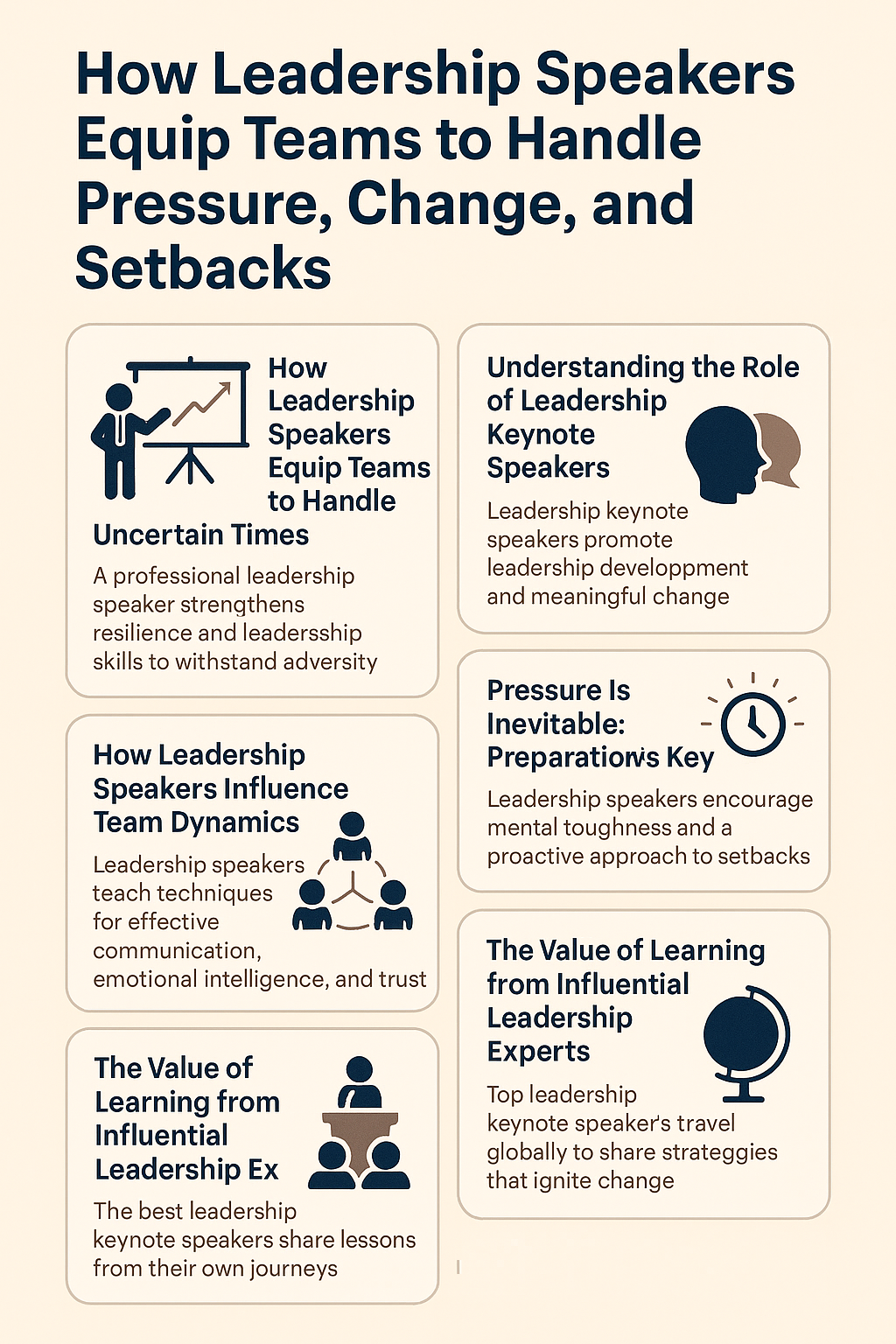 Infographic titled 'How Leadership Speakers Equip Teams to Handle Pressure, Change, and Setbacks,' featuring six sections with navy blue icons and text on a beige background, highlighting key leadership topics such as team dynamics, mental toughness, communication, and global leadership insights.