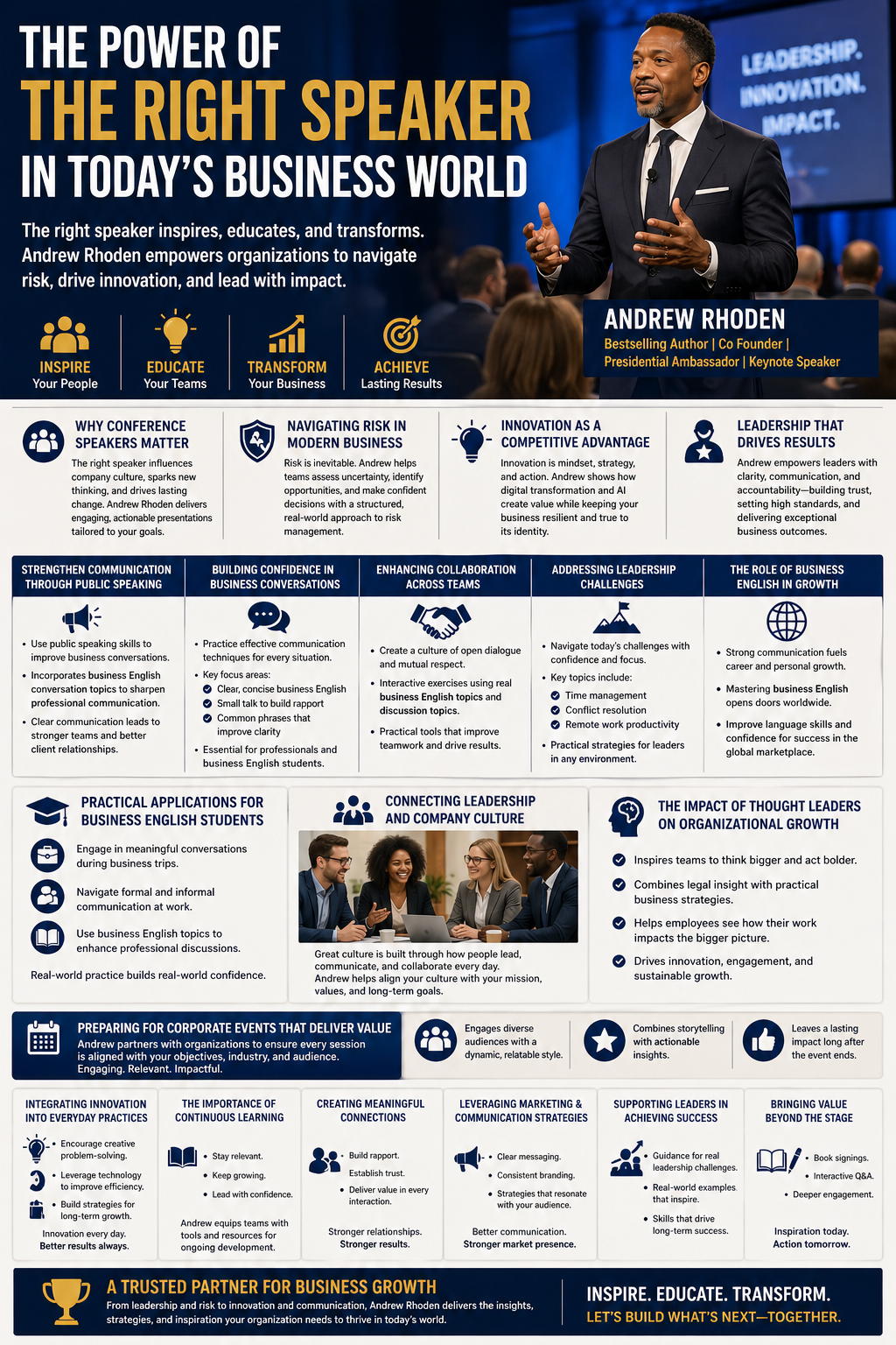 The Power of the Right Speaker in Today’s Business World.” It features a professional speaker (Andrew Rhoden) presenting on stage in front of a business audience. The design highlights his credentials as a bestselling author, co-founder, presidential ambassador, and keynote speaker. The infographic outlines key benefits of hiring a business speaker, including inspiring teams, educating employees, driving transformation, and achieving results.
Sections cover topics such as why conference speakers matter, navigating risk, innovation as a competitive advantage, and leadership development. Additional panels focus on communication skills, business English, team collaboration, and addressing leadership challenges. The poster also includes practical applications for professionals, company culture alignment, and the impact of thought leadership on organizational growth.
The bottom sections emphasize preparing for corporate events, integrating innovation into daily practices, continuous learning, marketing strategies, and building client relationships. The overall message promotes Andrew Rhoden as a trusted partner for business growth who delivers actionable insights, inspires teams, and helps organizations achieve long-term success.