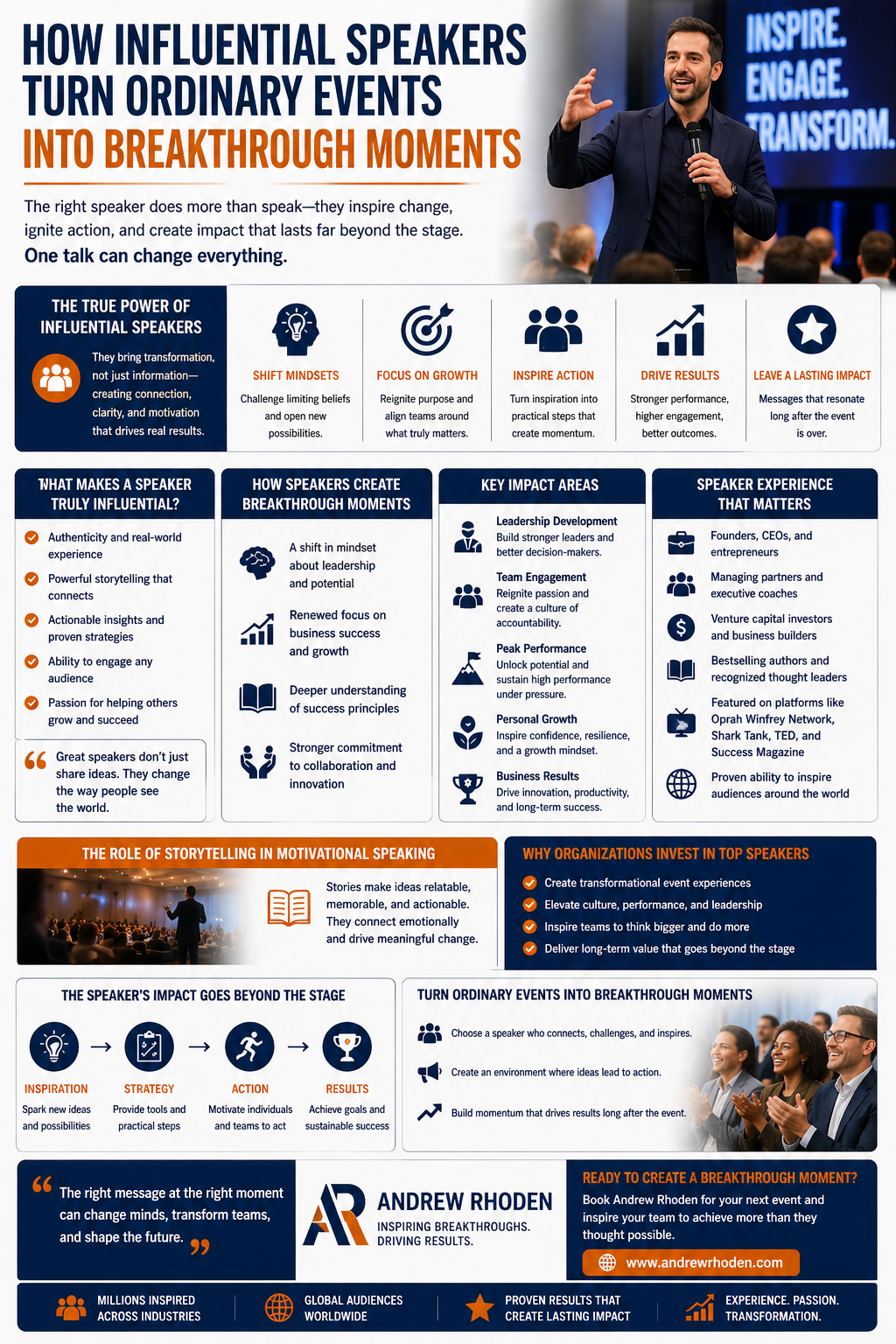 How Influential Speakers Turn Ordinary Events Into Breakthrough Moments,” featuring a confident speaker presenting to an engaged audience, with sections highlighting mindset shifts, leadership development, storytelling, peak performance, and the impact of motivational speaking, branded with Andrew Rhoden.