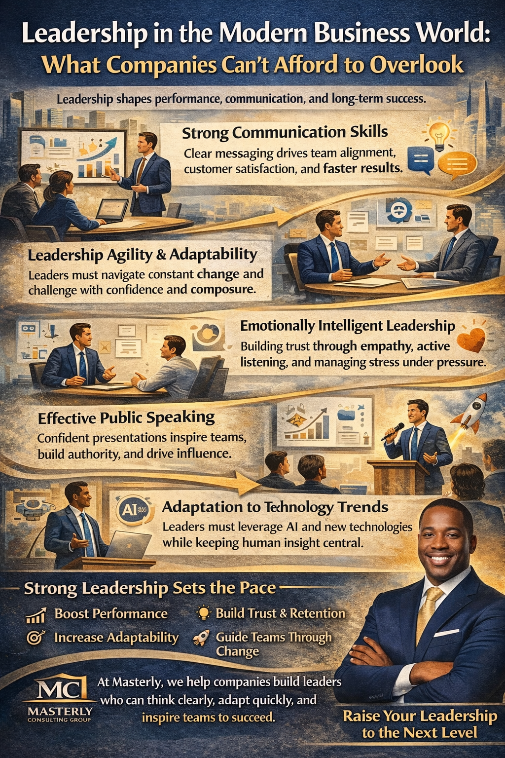Leadership in the Modern Business World: What Companies Can’t Afford to Overlook” highlighting five leadership priorities—strong communication skills, agility and adaptability, emotional intelligence, effective public speaking, and adapting to technology trends like AI—illustrated with business meeting scenes, icons, growth arrows, and a Masterly Consulting Group call-to-action at the bottom.