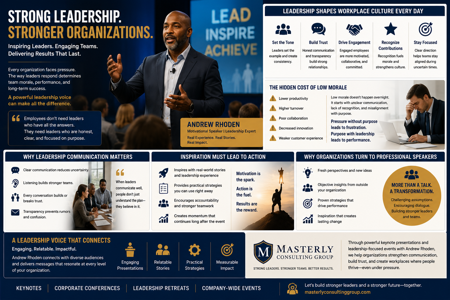 Top Motivational Speakers for Leadership & Business