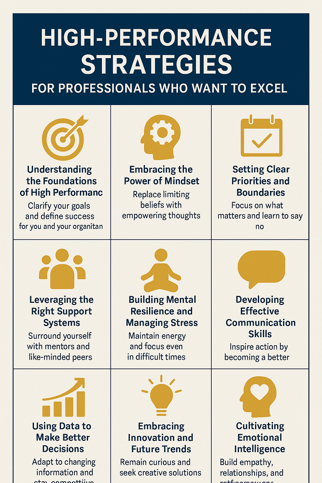 Infographic titled “High-Performance Strategies for Professionals Who Want to Excel.” The graphic displays nine strategies arranged in a 3x3 grid. Each box has a mustard yellow icon, a bold heading, and a short description. Strategies include: Understanding the Foundations of High Performance, Embracing the Power of Mindset, Setting Clear Priorities and Boundaries, Leveraging the Right Support Systems, Building Mental Resilience and Managing Stress, Developing Effective Communication Skills, Using Data to Make Better Decisions, Embracing Innovation and Future Trends, and Cultivating Emotional Intelligence. The design uses navy blue, white, and mustard yellow for a clean, modern look.