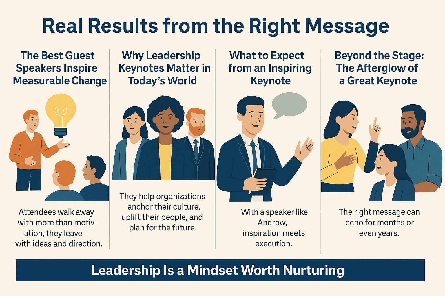 A 2D digital infographic titled 'Real Results from the Right Message' divided into four vertical sections. The first section shows a speaker with a lightbulb icon and audience members, labeled 'The Best Guest Speakers Inspire Measurable Change.' The second section displays a diverse group of professionals under the heading 'Why Leadership Keynotes Matter in Today’s World.' The third section features a male speaker holding notes and a speech bubble, titled 'What to Expect from an Inspiring Keynote.' The fourth section shows a group in conversation, labeled 'Beyond the Stage: The Afterglow of a Great Keynote.' A navy banner at the bottom reads: 'Leadership Is a Mindset Worth Nurturing.