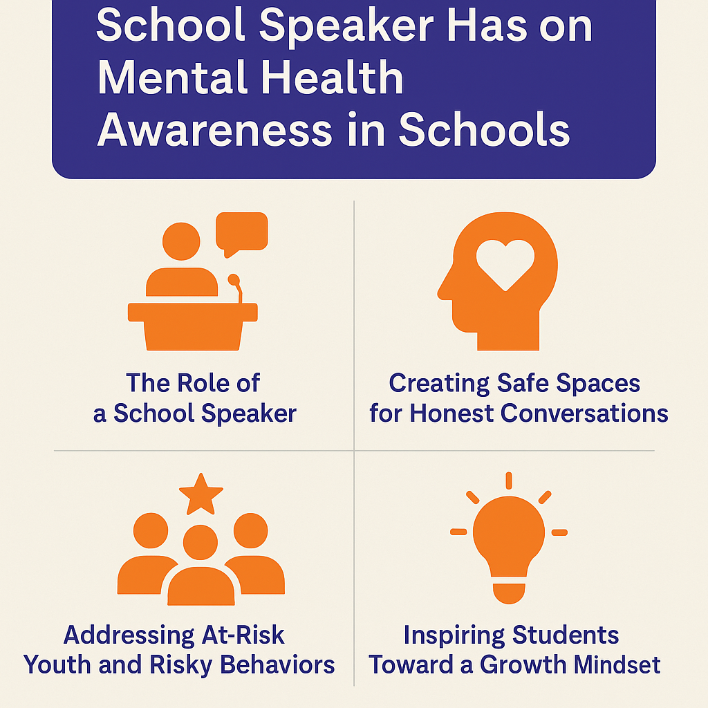 Educational promotional graphic titled ‘The Critical Impact a School Speaker Has on Mental Health Awareness in Schools.’ The design features a purple header with white text and four beige sections, each containing orange icons and dark blue titles. The icons represent a podium speaker, a head with a heart, a group of people with a star, and a lightbulb. Headings include: ‘The Role of a School Speaker,’ ‘Creating Safe Spaces for Honest Conversations,’ ‘Addressing At-Risk Youth and Risky Behaviors,’ and ‘Inspiring Students Toward a Growth Mindset.’ The Masterly Consulting Group logo appears at the bottom.