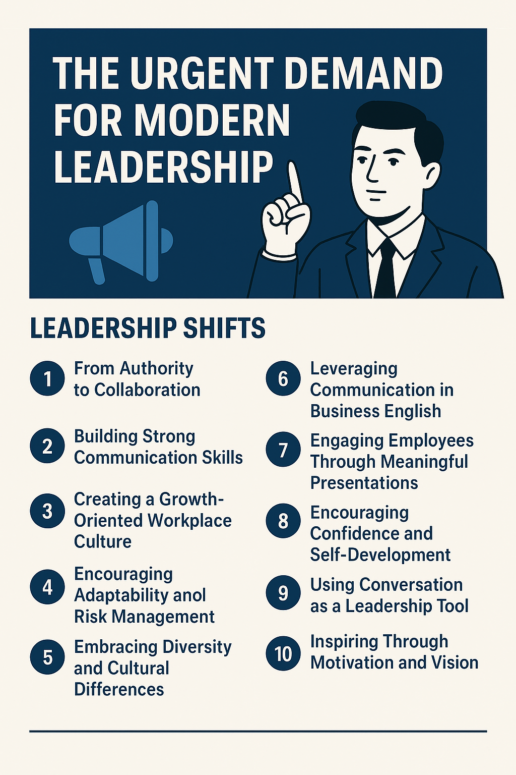 The Urgent Demand for Modern Leadership' featuring a dark blue banner with a megaphone icon and an illustrated man in a suit pointing upward. The infographic lists ten leadership shifts in two columns: From Authority to Collaboration, Building Strong Communication Skills, Creating a Growth-Oriented Workplace Culture, Encouraging Adaptability and Risk Management, Embracing Diversity and Cultural Differences, Leveraging Communication in Business English, Engaging Employees Through Meaningful Presentations, Encouraging Confidence and Self-Development, Using Conversation as a Leadership Tool, and Inspiring Through Motivation and Vision.