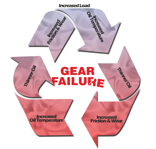 A close up of a brake disc and brake caliper on a car.