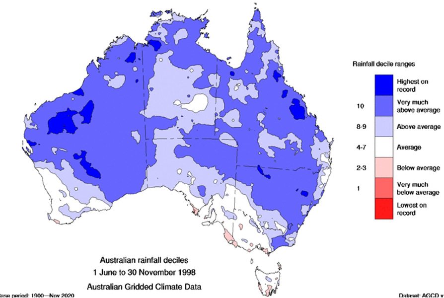 The La Niña that never was