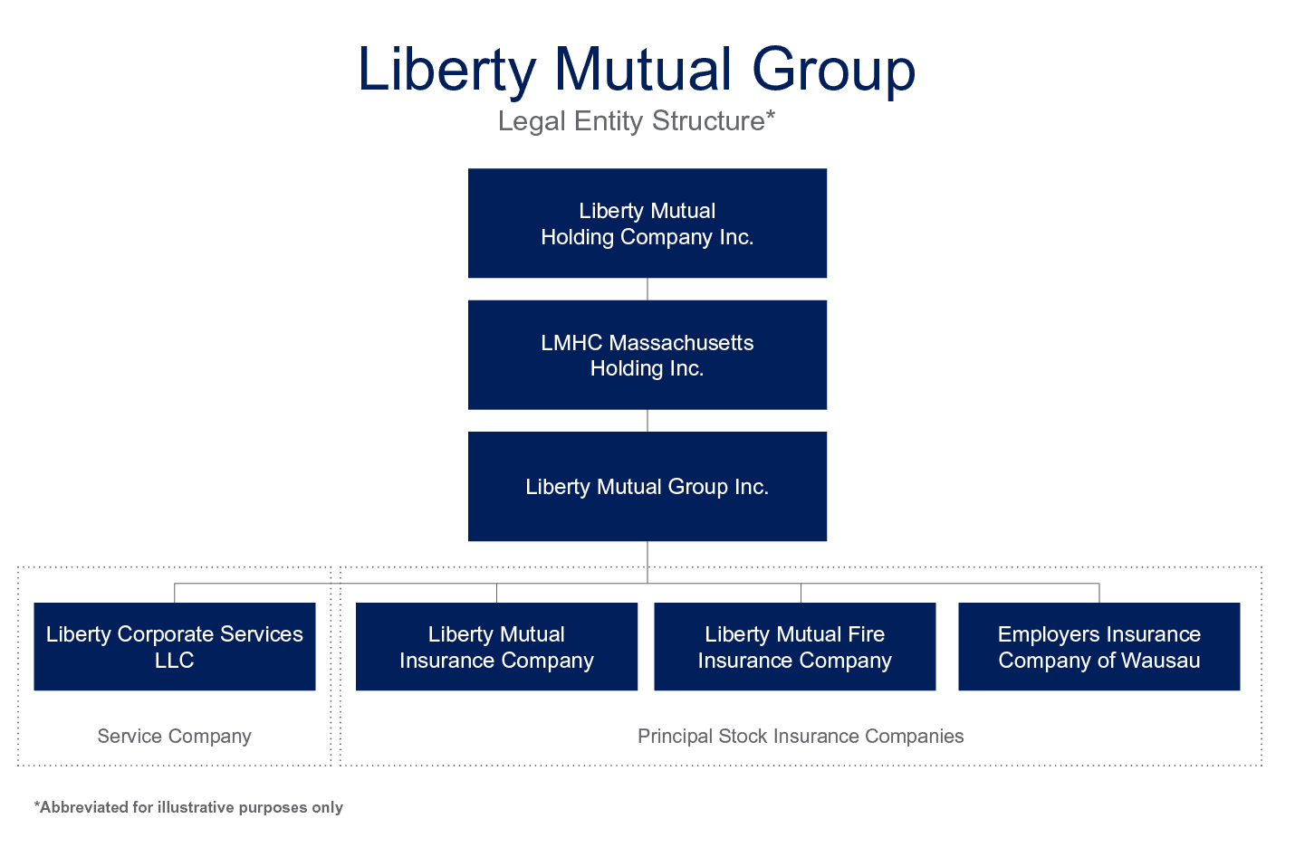 Liberty Mutual Structured Settlements 2018