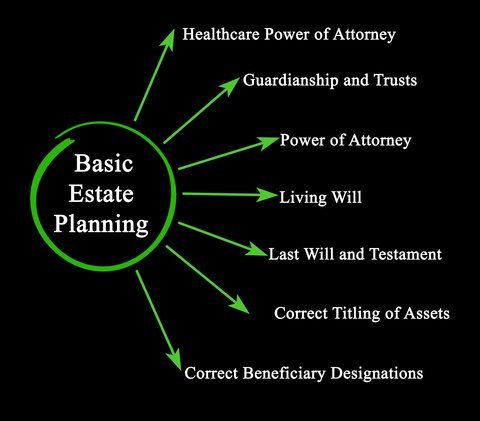 basic estate planning for personal injury victims