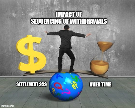 sequencing of withdrawals impact on settlement