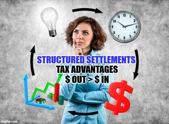 interest in a structured settlement