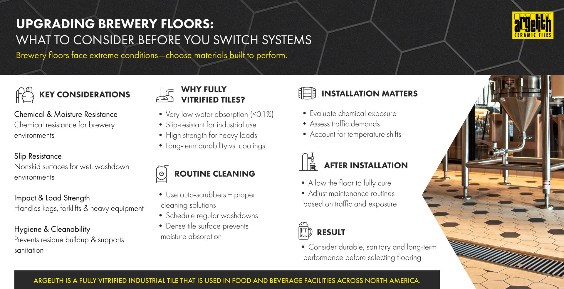 Infographic on upgrading brewery floors with tips and floor system options, shown beside a brewery interior.