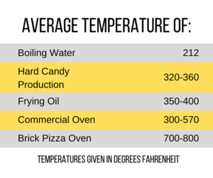 A table showing the average temperature of boiling water hard candy production frying oil commercial oven and brick pizza oven