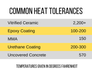 A table showing the average temperature of boiling water hard candy production frying oil commercial oven and brick pizza oven