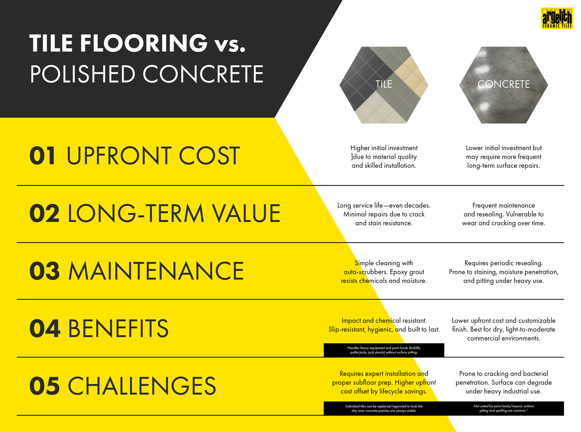 A yellow, black, and white chart breaking down the differences between vitrified tile and polished concrete flooring.