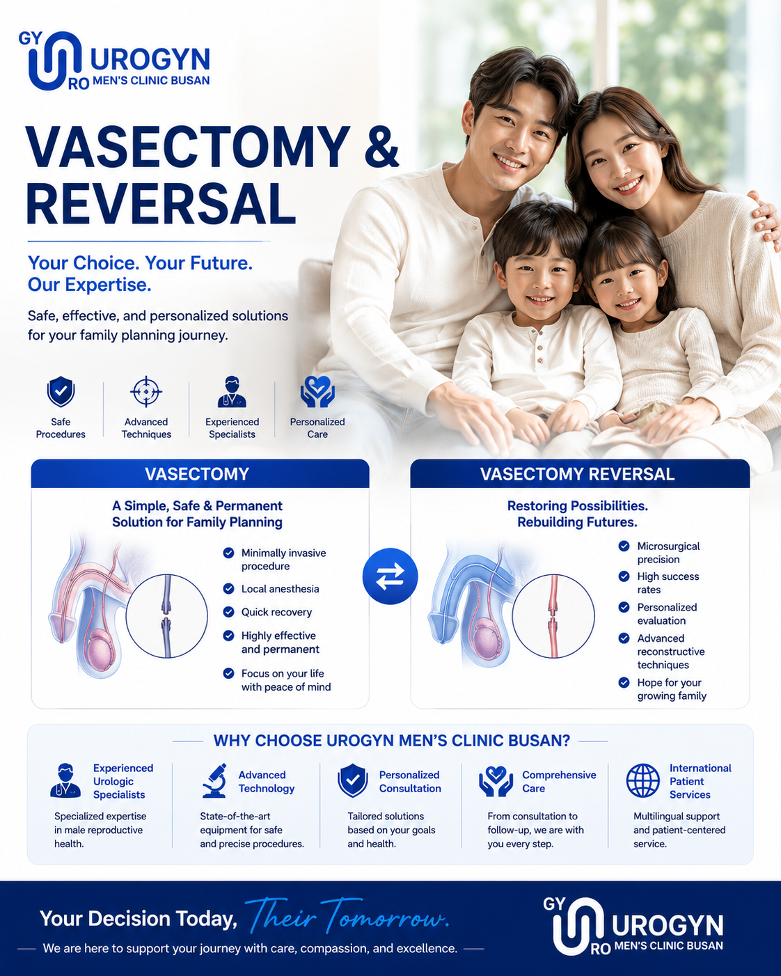 No-scalpel vasectomy at Urogyn Men's Clinic Busan Seomyeon