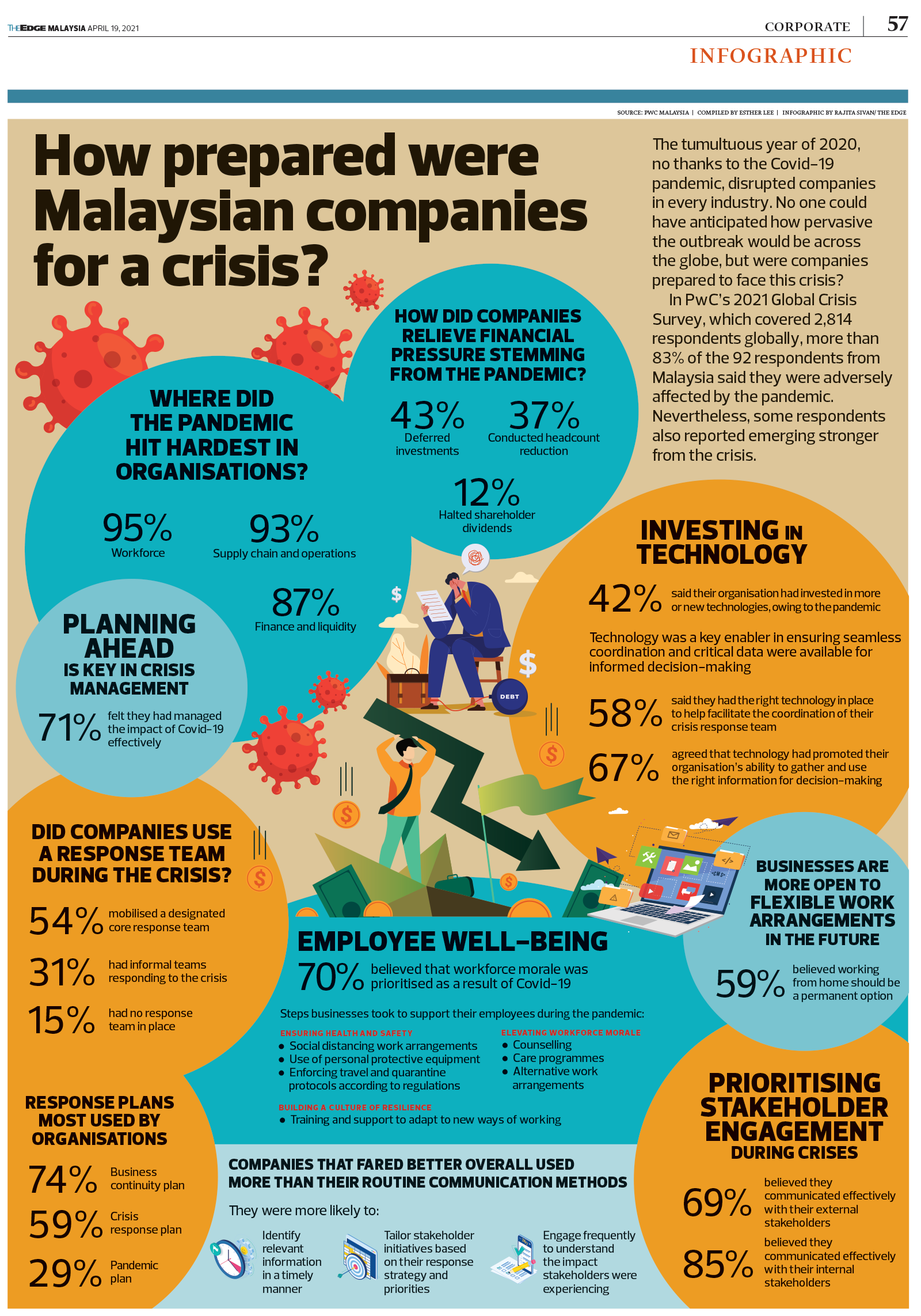 Rates markets turn up heat on Asia's central banks