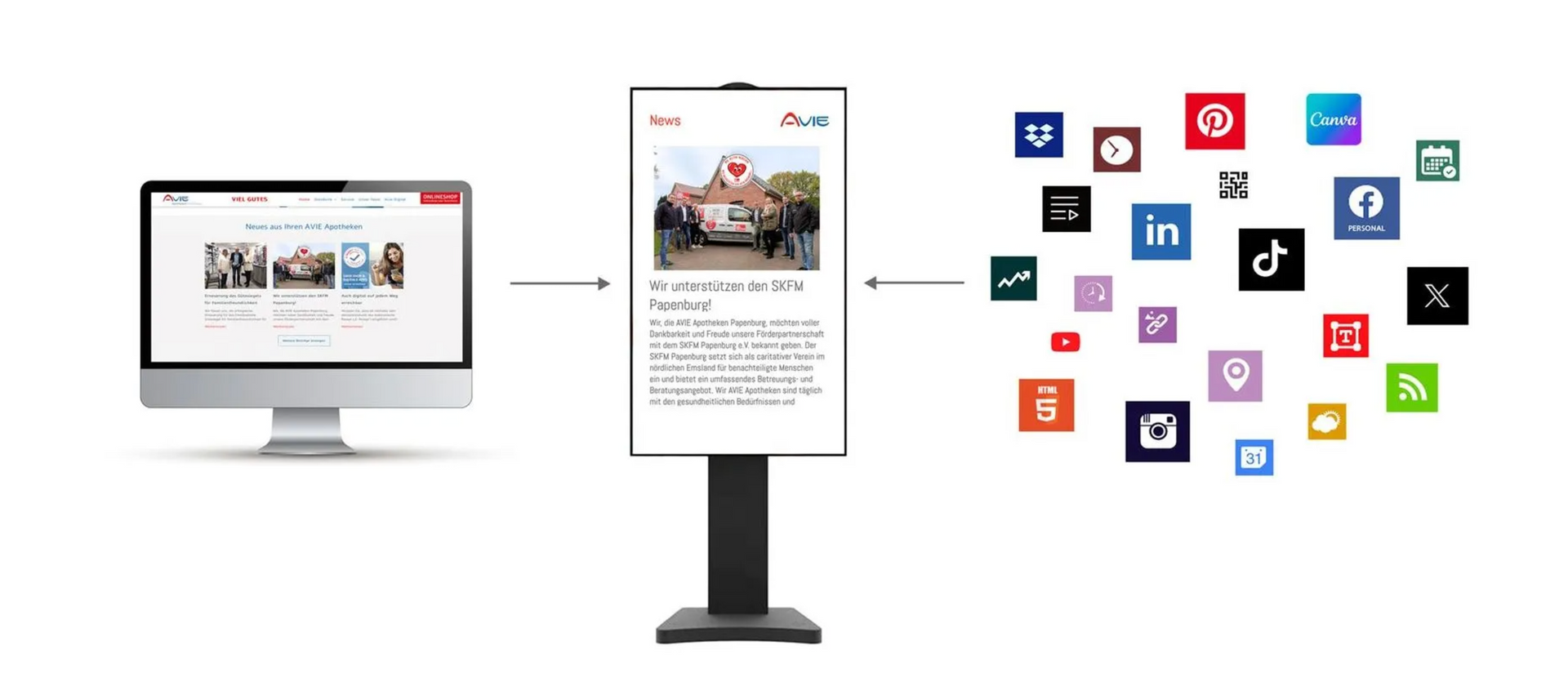 Ein Desktop-Computer, ein digitales Display mit Artikel- und Social-Media-Symbolen im Kontext des digitalen Marketings.