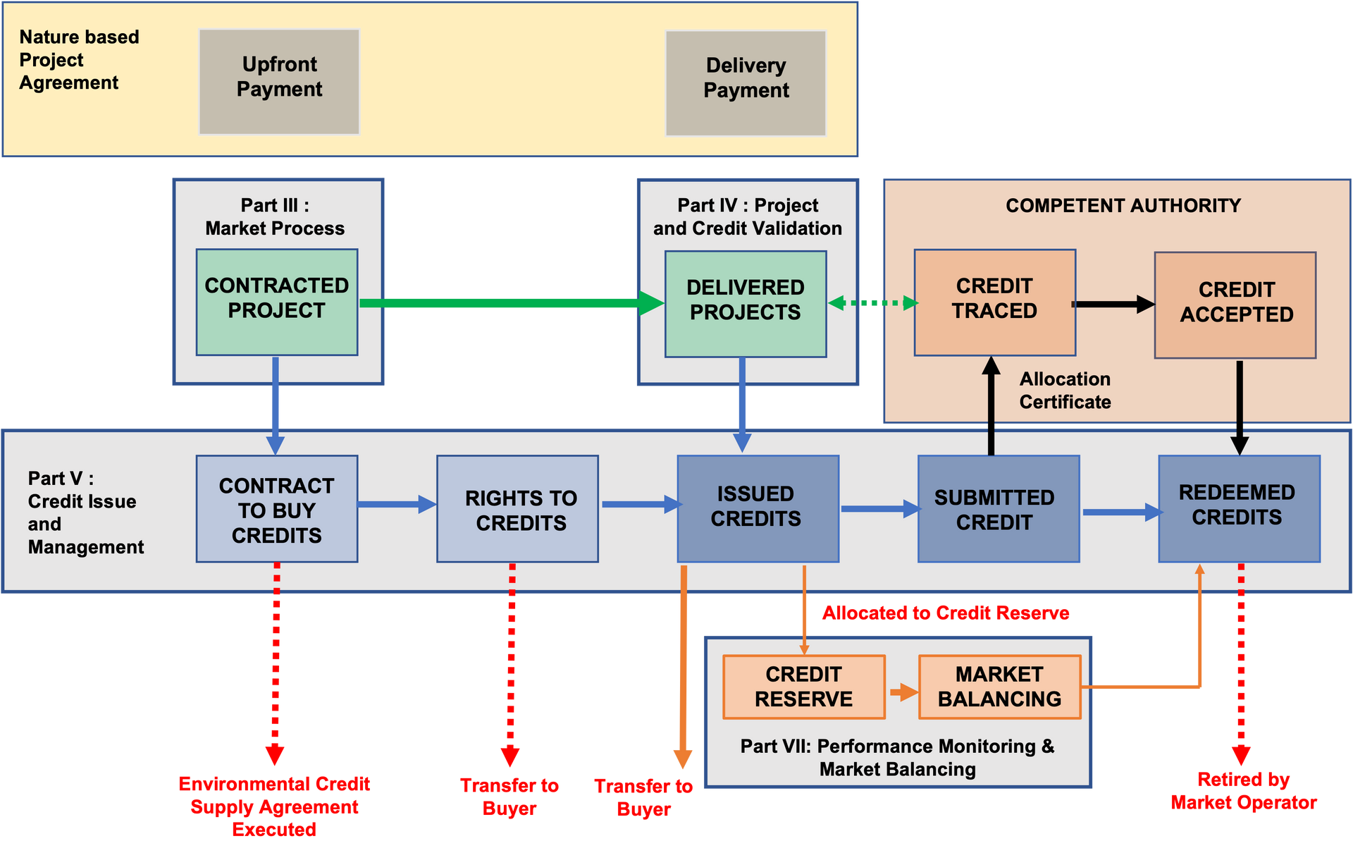 Market rules diagram