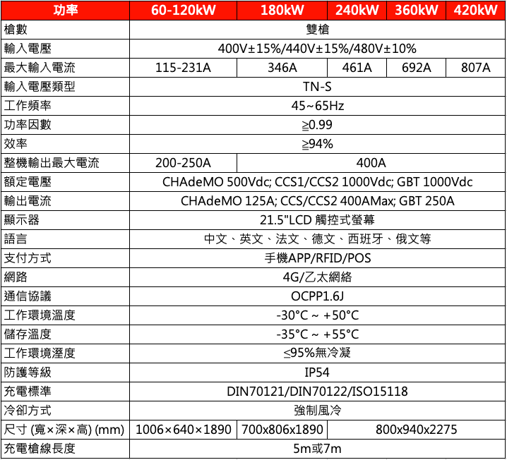 雙槍直流電樁充電系統 技術規格'