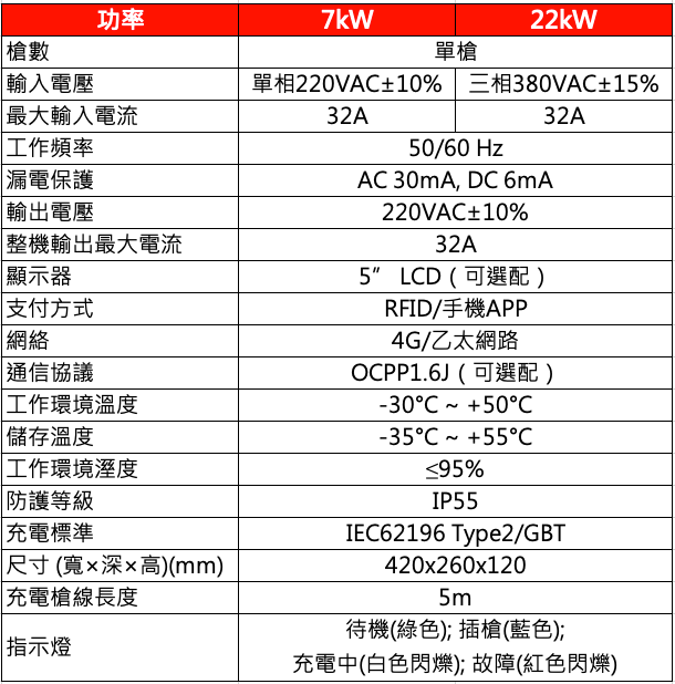 雙槍直流電樁充電系統 技術規格'